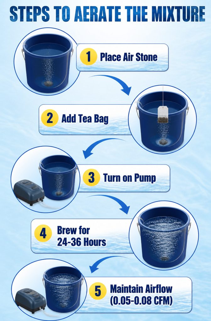 Air stone at the bottom of a bucket for aerating compost tea.